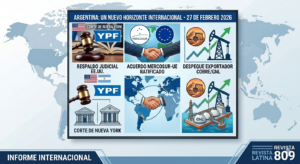 Argentina en el Tablero Global: Crónica de una Reinserción Estratégica